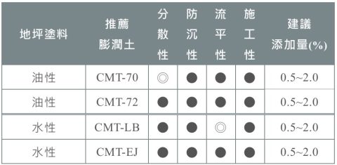 地坪塗料