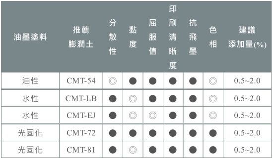 油墨塗料