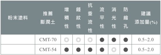 粉末塗料