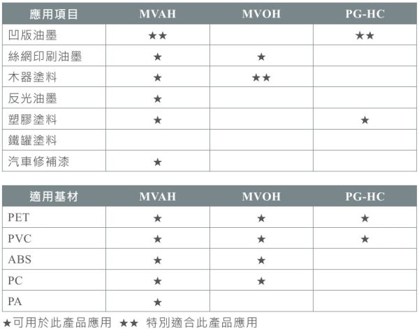 羥基改性三元氯醋