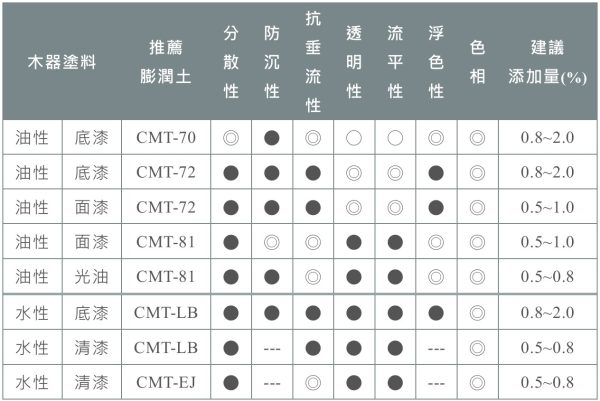 木器塗料-改