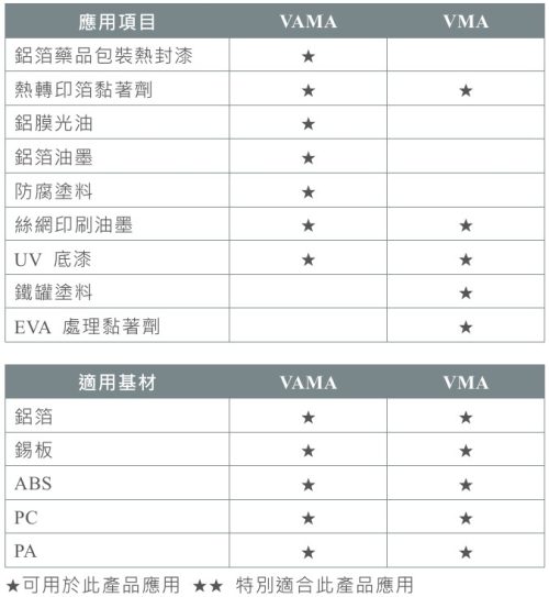 羧基改性三元氯醋 - 改