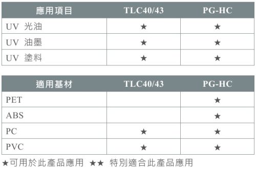 UV改性系列